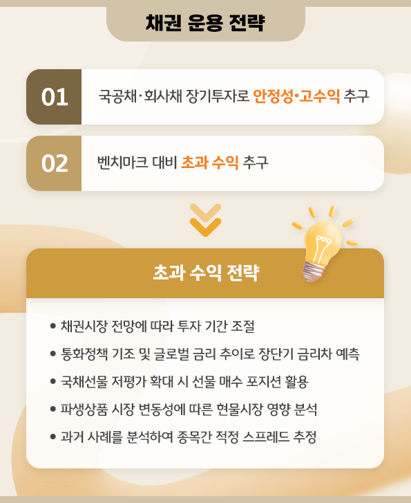 채권 운용 전략